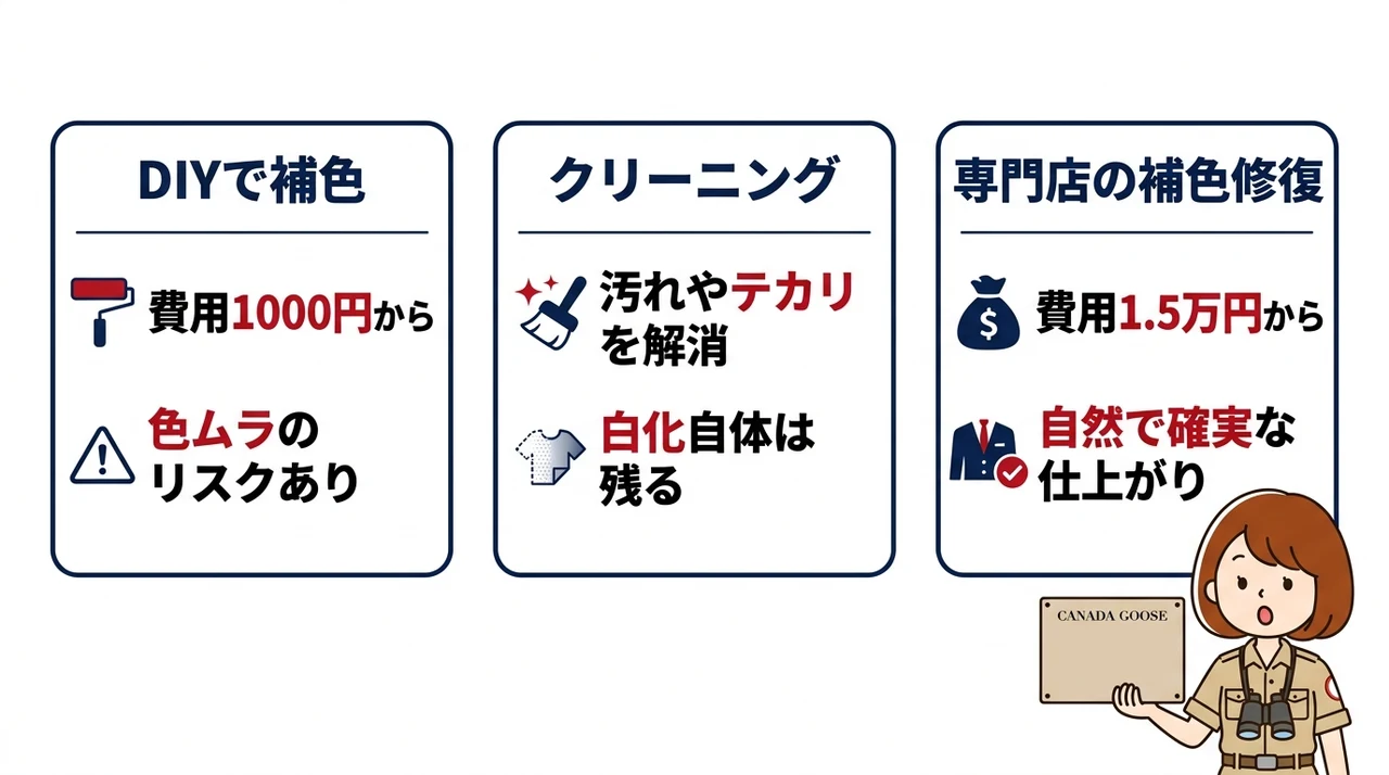 カナダグース白化の修復方法を徹底比較