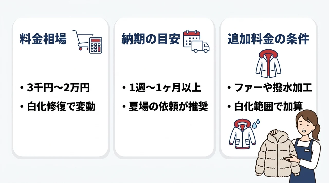 カナダグースのクリーニング料金相場と納期の目安