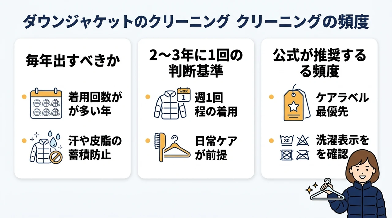 モンクレールのクリーニング頻度の基本と考え方