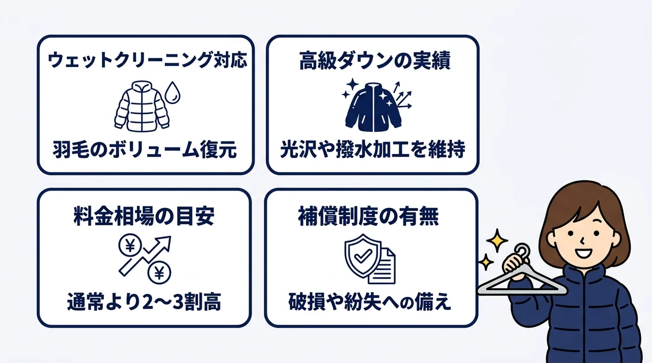 モンクレールのクリーニングを依頼する店選びのポイント