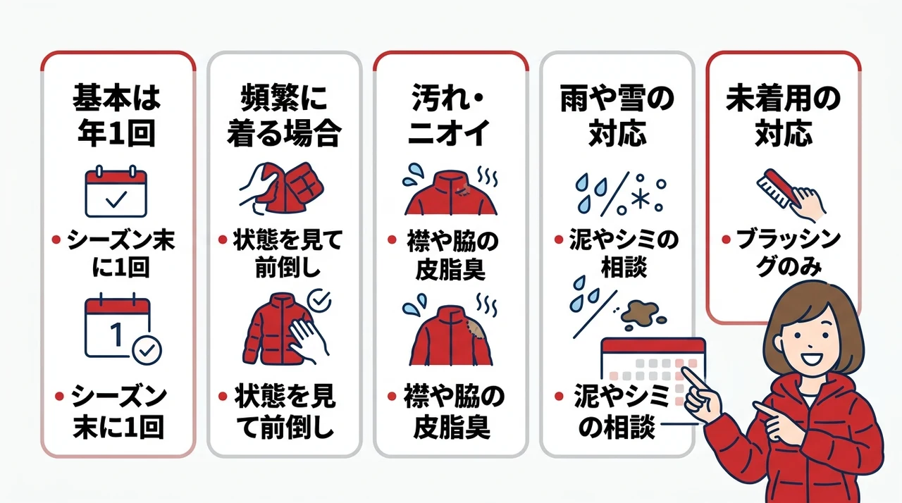カナダグースのクリーニング頻度の基本と判断基準