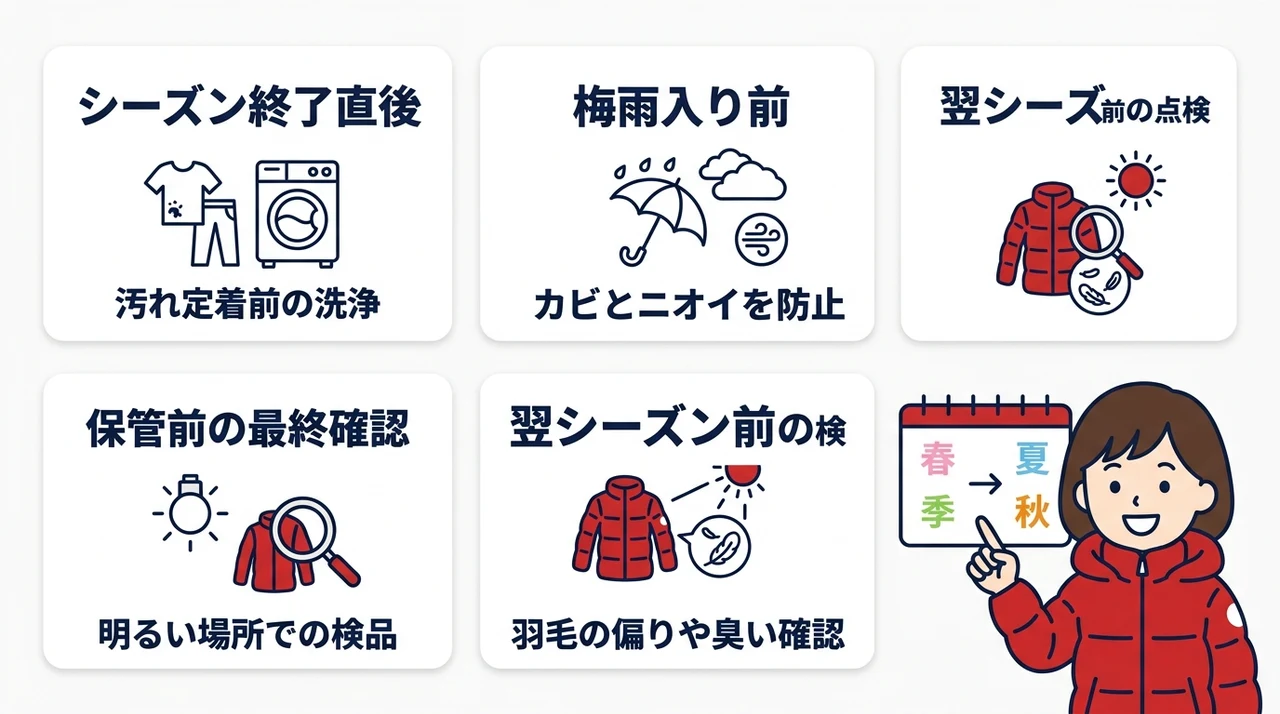 カナダグースをクリーニングに出す最適なタイミング