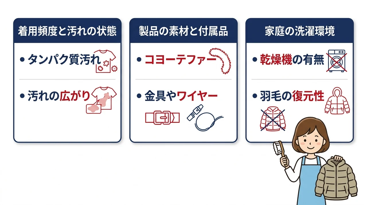 自宅で洗う前に知るべき3つの判断基準
