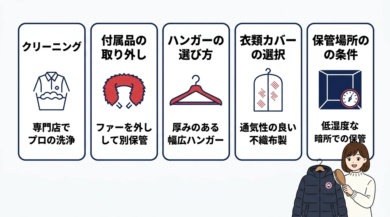 カナダグースの保管方法｜基本手順と公式推奨のポイント