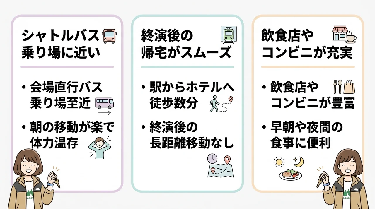 福島駅周辺エリアに泊まる3つのメリット