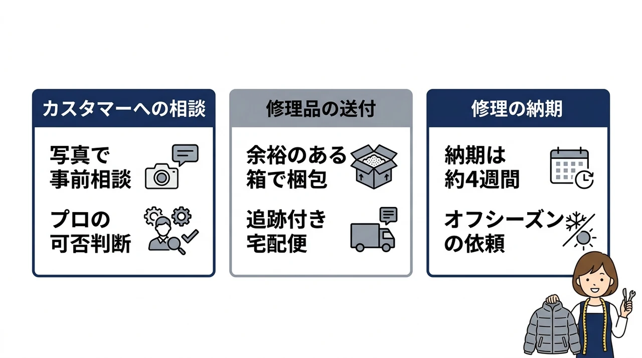 デサント公式による水沢ダウン修理の基本手順と依頼方法
