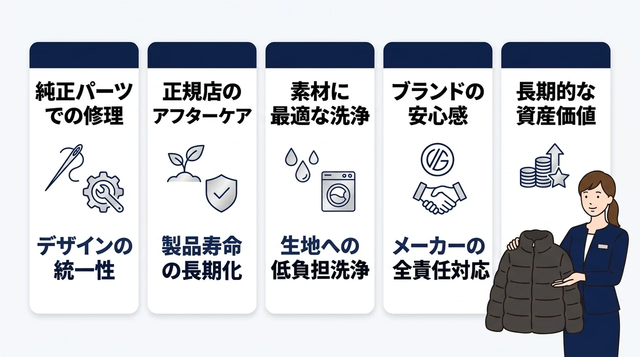 モンクレールの公式メンテナンスを利用する5つのメリット