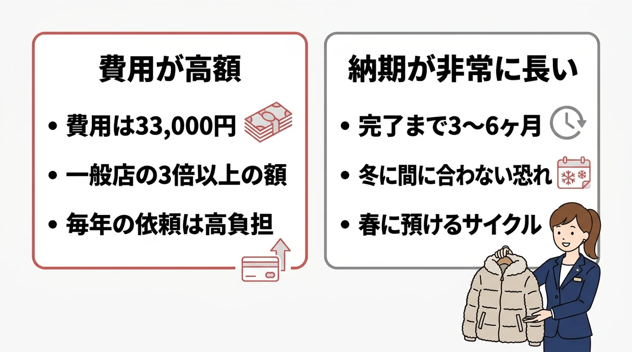 直営店でのメンテナンスにおける2つのデメリット