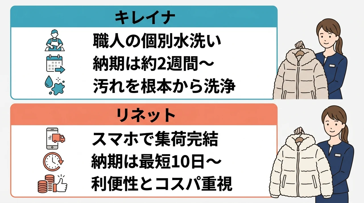 納期や予算で選ぶおすすめクリーニング店2選