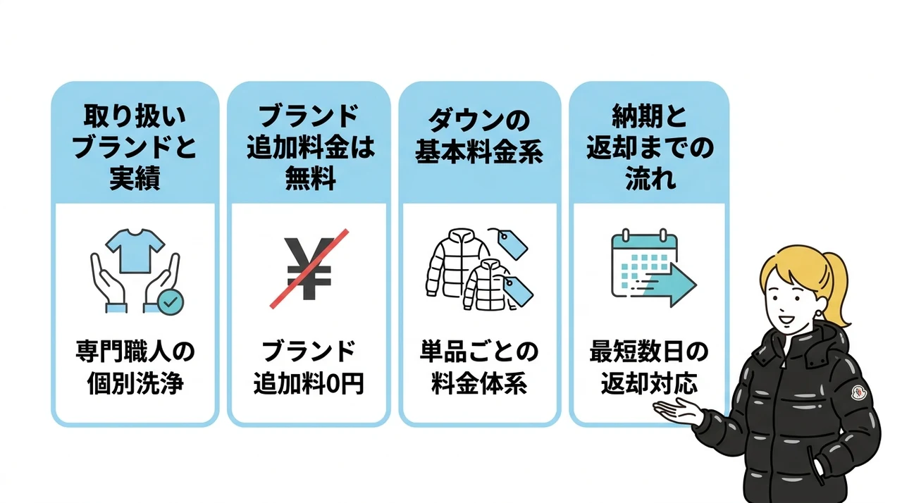 リネットのモンクレールクリーニング｜料金や基本情報を解説