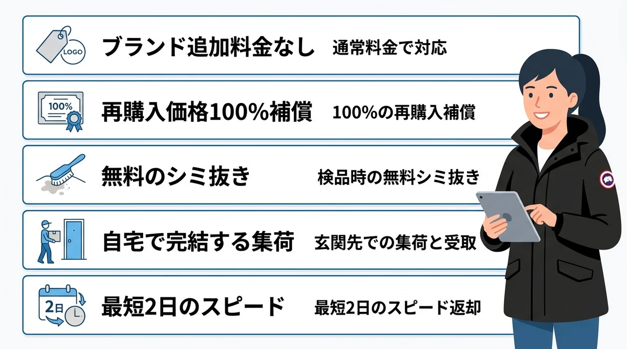 リネットでカナダグースを洗う安心のメリット5つ