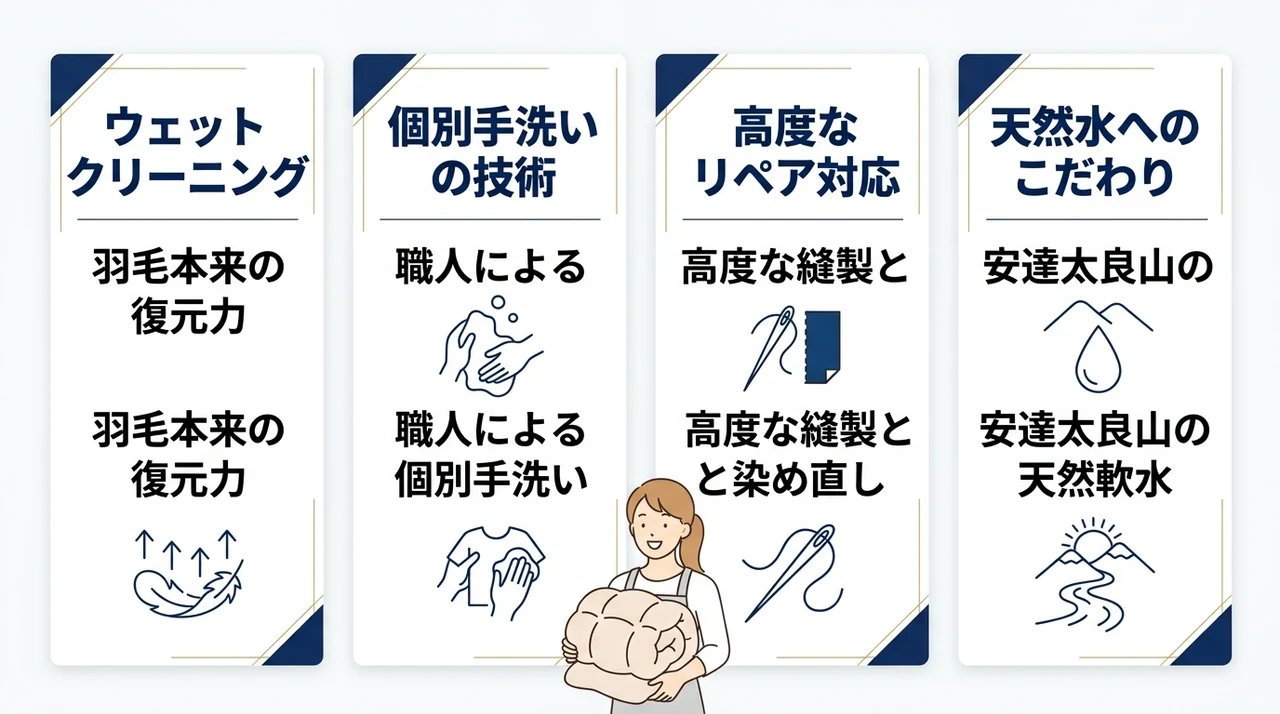 PROSHOP HIRAISHIYAの特徴と口コミで評判の理由