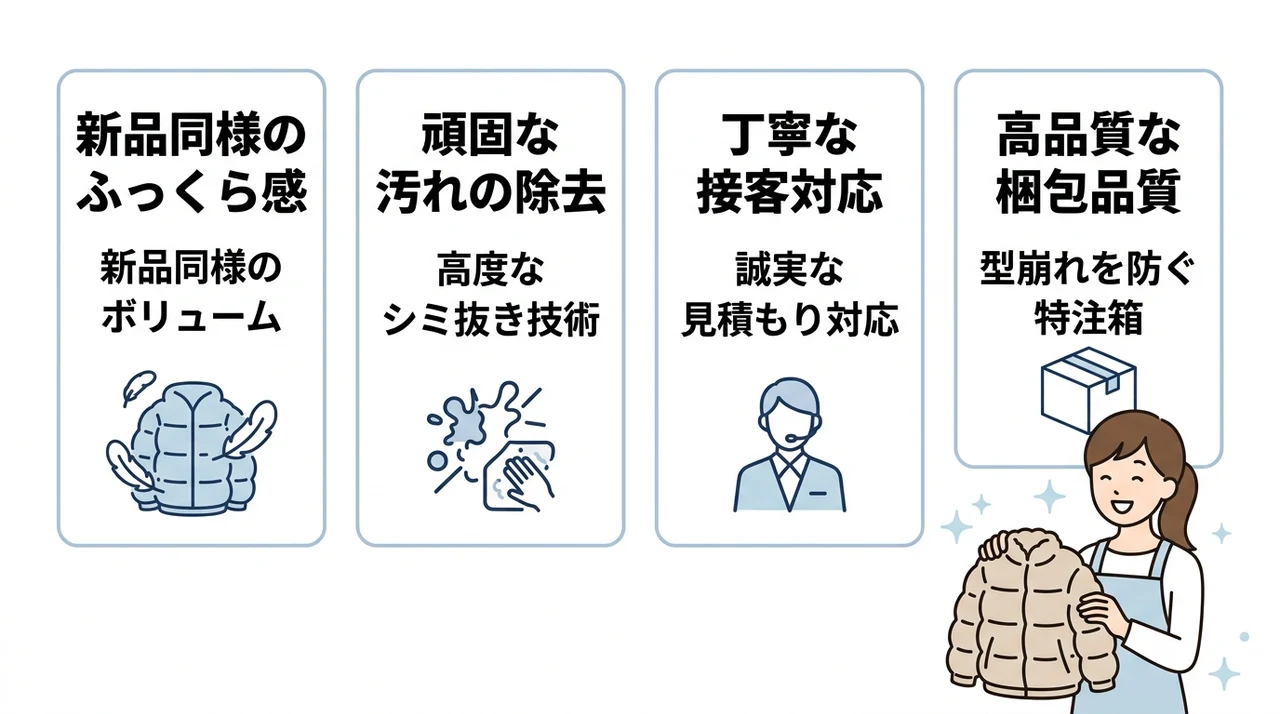プロショップひらいしやの良い口コミ|仕上がりへの高評価