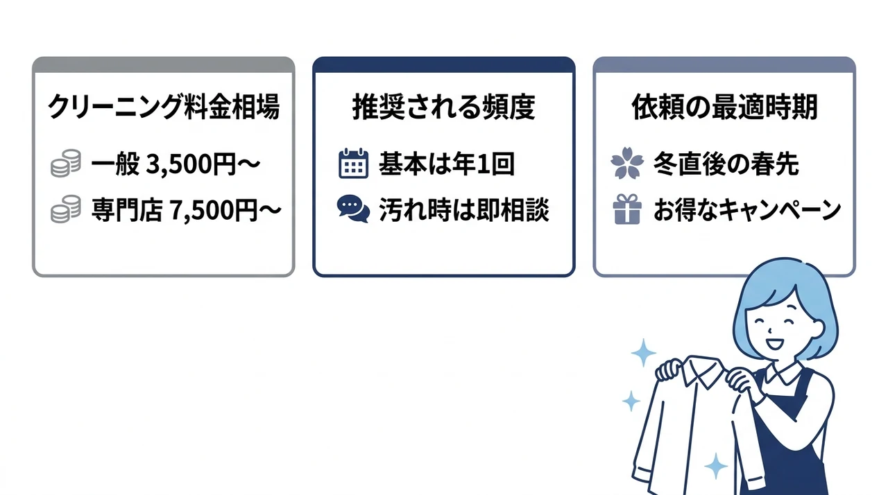 バルトロライトジャケットのクリーニング料金相場と最適な頻度