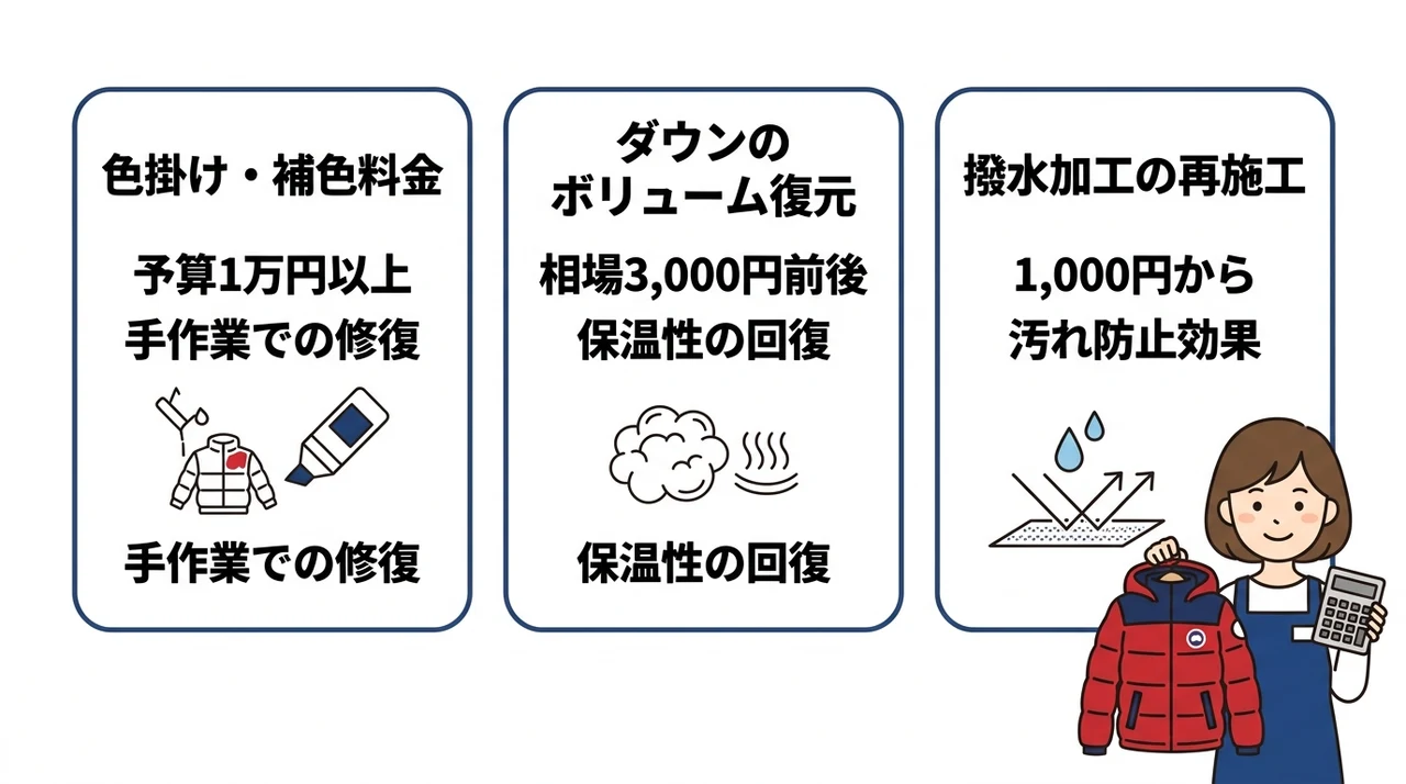 白化や退色を直す補修メニューの追加料金と費用感