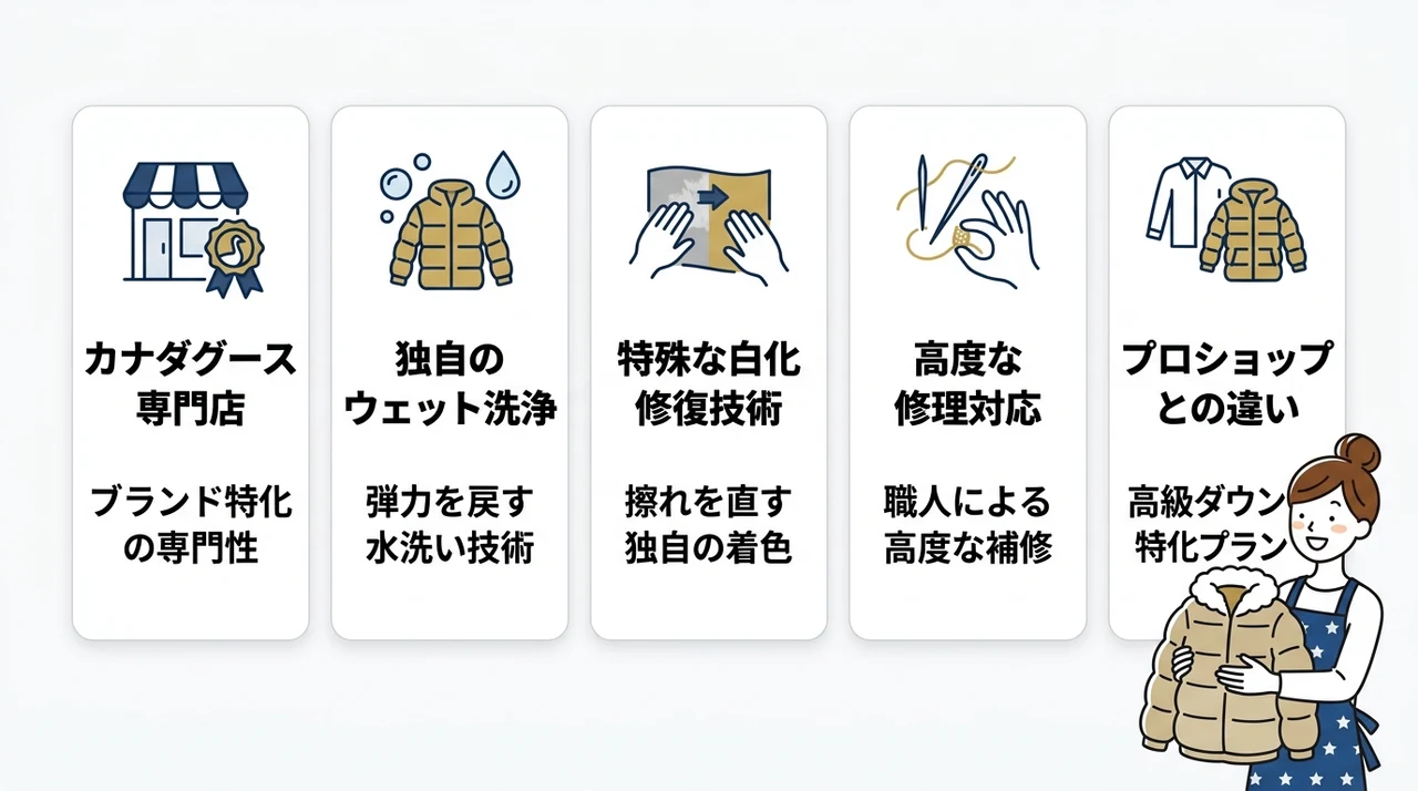 FIVE★STAR HIRAISHIYAに依頼する5つのメリット