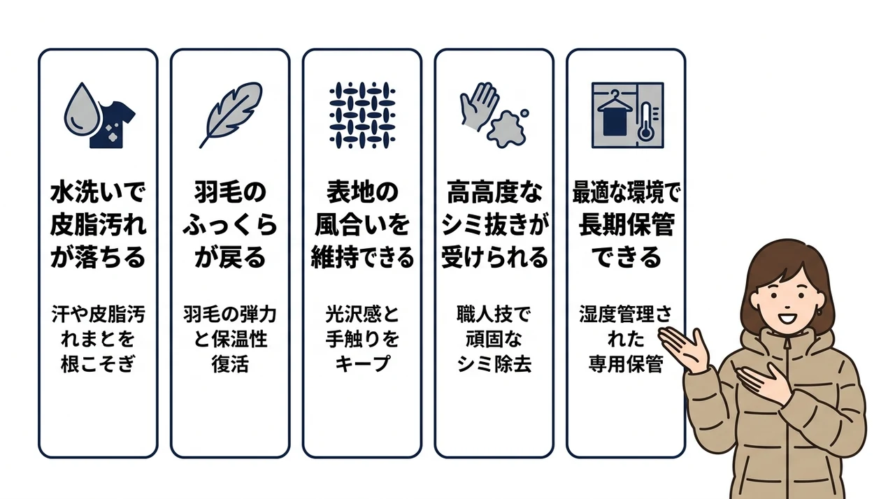タトラスのダウンを専門店へ出す5つのメリット