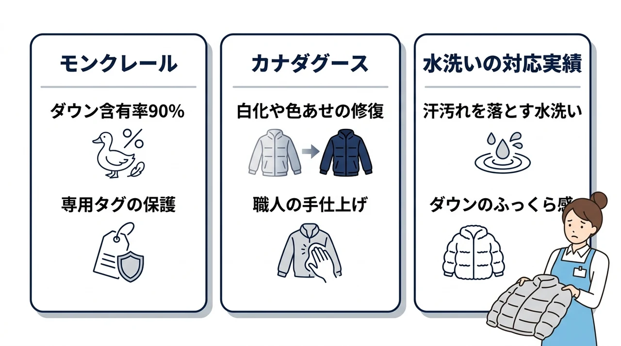 高級ブランドのダウンを預けるクリーニング店選びの3つのコツ