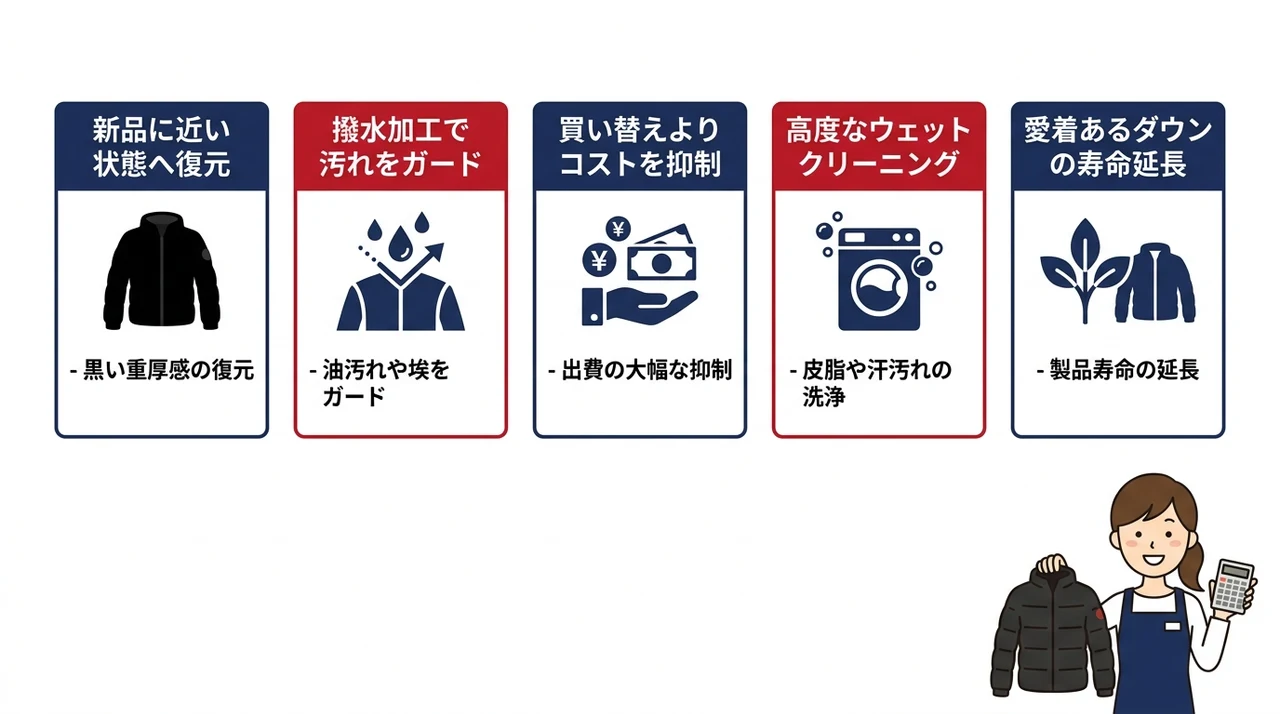 カナダグースを修理・染め直しするメリット5つの要点をまとめた図解（新品に近い状態へ復元・撥水加工で汚れをガード・買い替えよりコストを抑制）