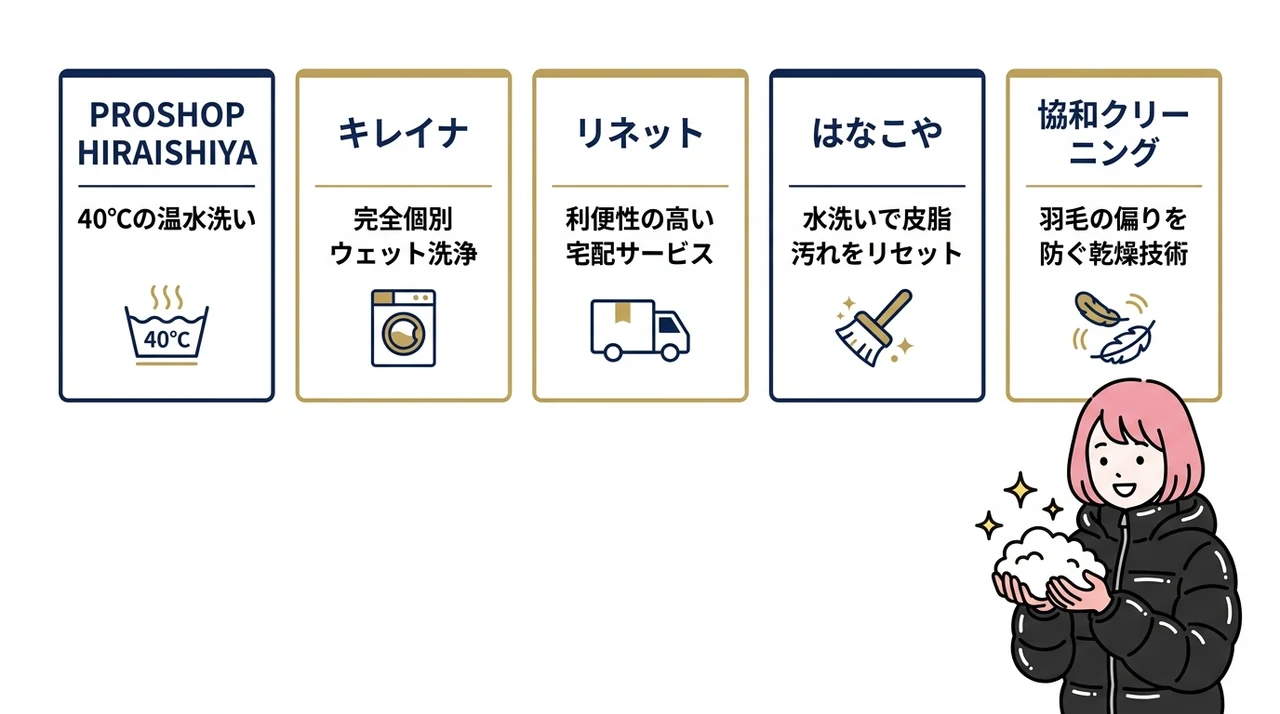 デュベティカのクリーニングでおすすめの専門店5選の要点をまとめた図解(PROSHOP HIRAISHIYA・キレイナ・リネット)