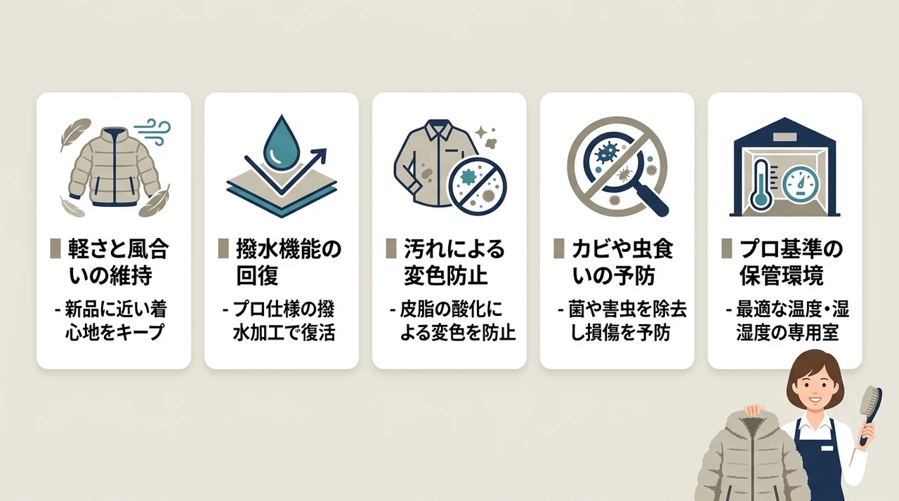 ヘルノの品質を維持してクリーニングする5つのメリットの要点をまとめた図解(軽さと風合いの維持・撥水機能の回復・汚れによる変色防止)