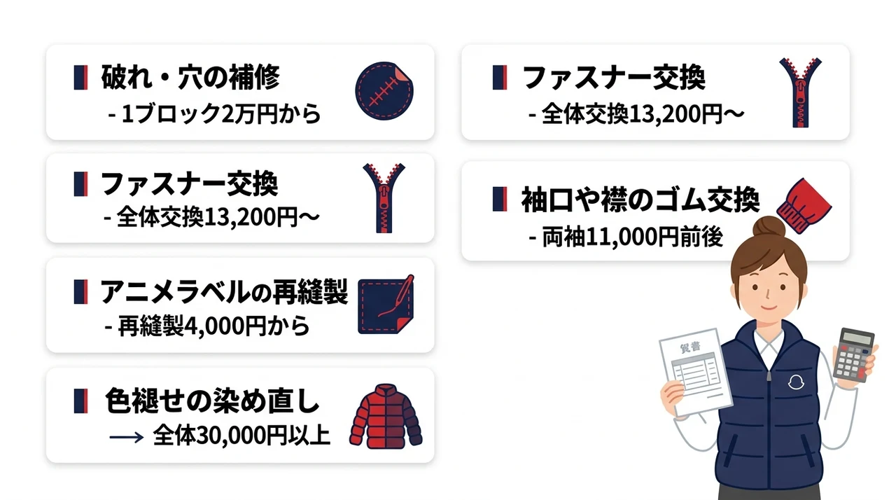モンクレールの修理料金はいくら?症状別の費用相場を徹底解説の要点をまとめた図解(破れ・穴の補修・ファスナー交換・アニメラベルの再縫製)