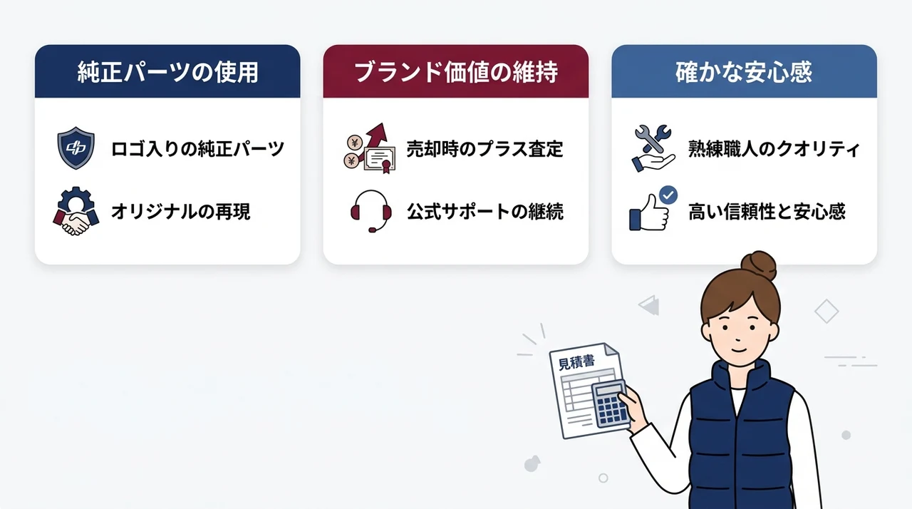 正規店でモンクレールを修理する3つのメリットの要点をまとめた図解(純正パーツの使用・ブランド価値の維持・確かな安心感)