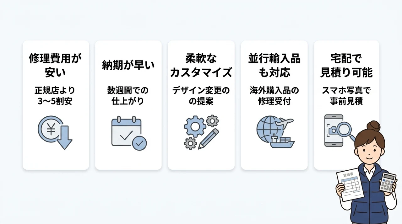 専門修理店でモンクレールのダウンを直す5つのメリットの要点をまとめた図解(修理費用が安い・納期が早い・柔軟なカスタマイズ)