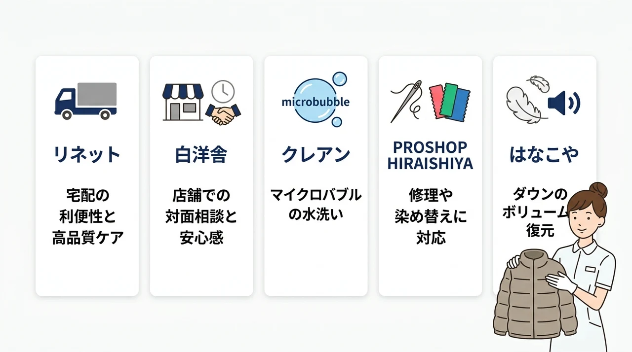 ムーレーのクリーニングにおすすめの専門店5選の要点をまとめた図解（リネット・白洋舍・クレアン）