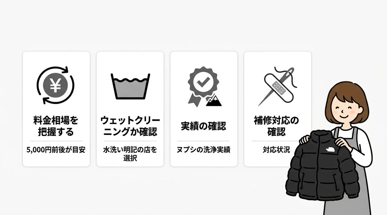 ヌプシのダウンクリーニング料金相場と失敗しない店選びの要点をまとめた図解(料金相場を把握する・ウェットクリーニングか確認・ノースフェイスの実績を見る)