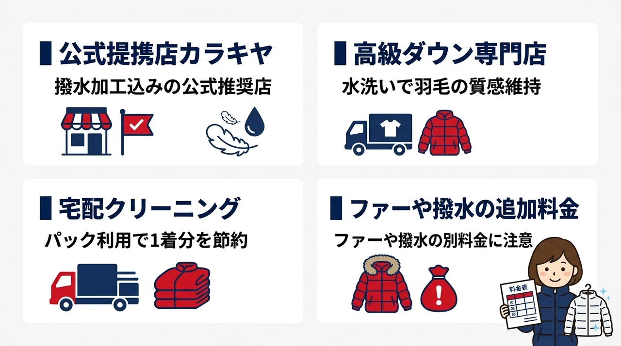 ピレネックスのダウンクリーニング料金相場と値段の比較の要点をまとめた図解(公式提携店カラキヤの料金・高級ダウン専門店の相場・宅配クリーニングの値段)
