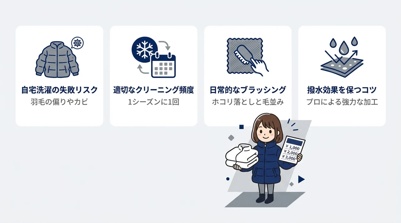 ピレネックスのダウンを自宅で洗うリスクとお手入れ方法の要点をまとめた図解(自宅洗濯による失敗リスク・適切なクリーニング頻度・日常的なブラッシング)