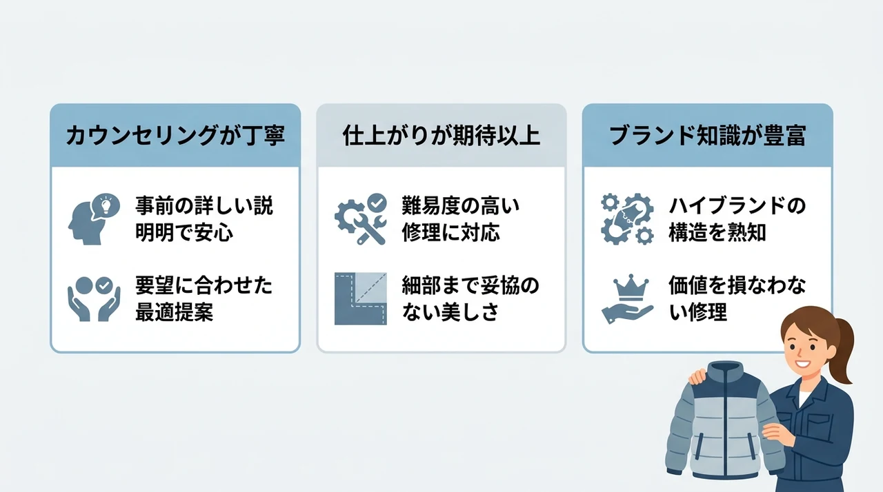 リペアショップひらいしやの口コミとサービスの特徴の要点をまとめた図解（カウンセリングが丁寧・仕上がりが期待以上・ブランド知識が豊富）