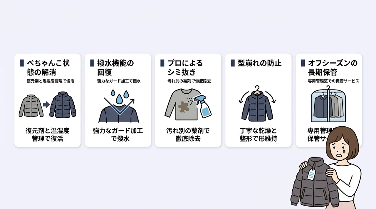 専門店でタトラスをケアする5つのメリットの要点をまとめた図解（ぺちゃんこ状態の解消・撥水機能の回復・プロによるシミ抜き）