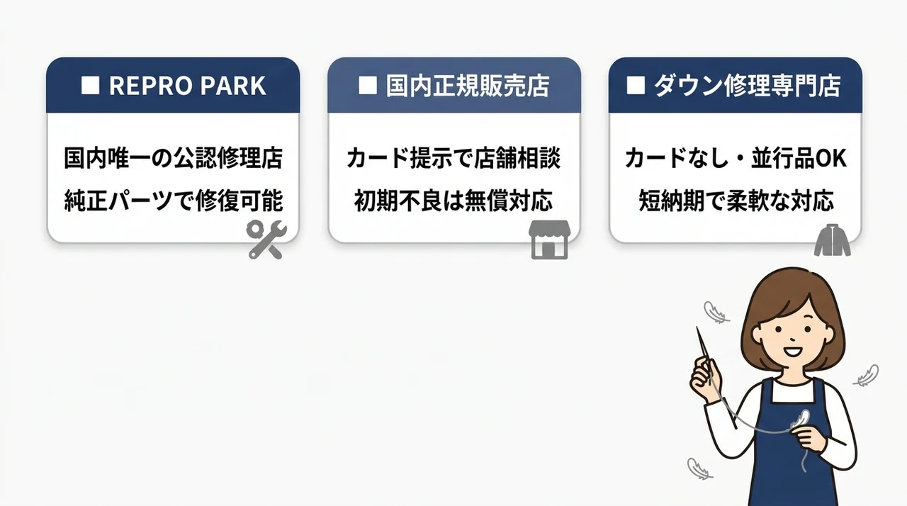 タトラスの修理はどこが正解？主な3つの依頼先の要点をまとめた図解（REPRO PARK・国内正規販売店・ダウン修理専門店）