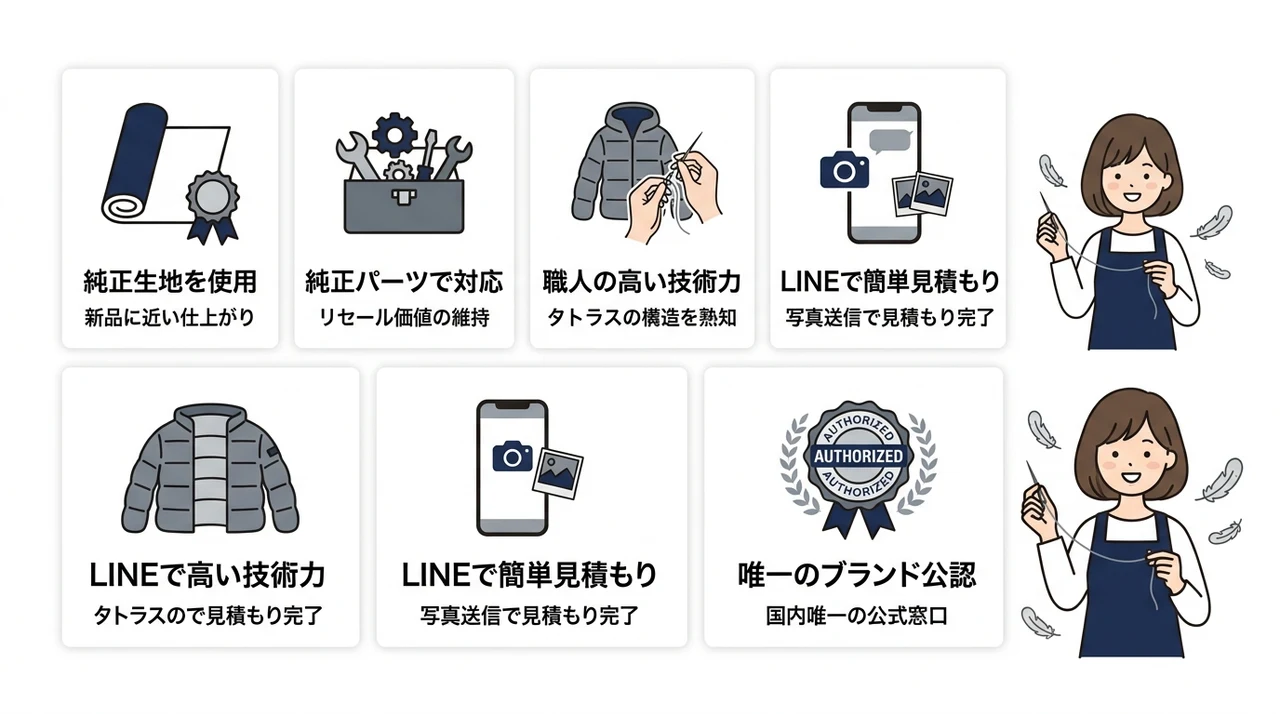 公式店REPRO PARKを利用する5つのメリットの要点をまとめた図解（純正生地を使用・純正パーツで対応・職人の高い技術力）