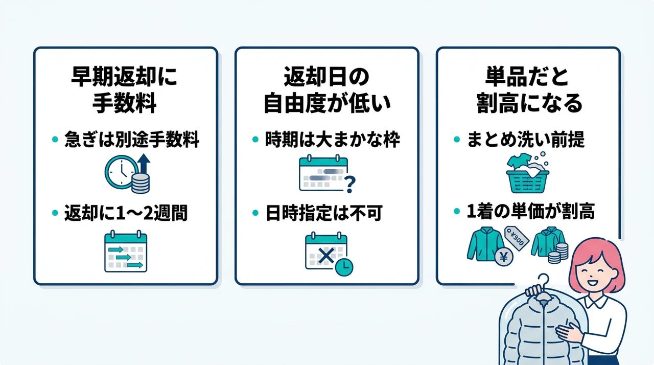 ダウンの保管付きクリーニングで注意すべき3つのデメリットの要点をまとめた図解(早期返却に手数料・返却日の自由度が低い・単品だと割高になる)
