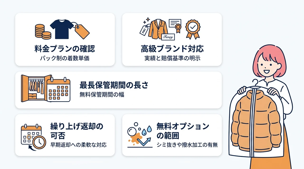 失敗しない!ダウンジャケット保管サービスの選び方5つのポイントの要点をまとめた図解(料金プランの確認・高級ブランド対応・最長保管期間の長さ)