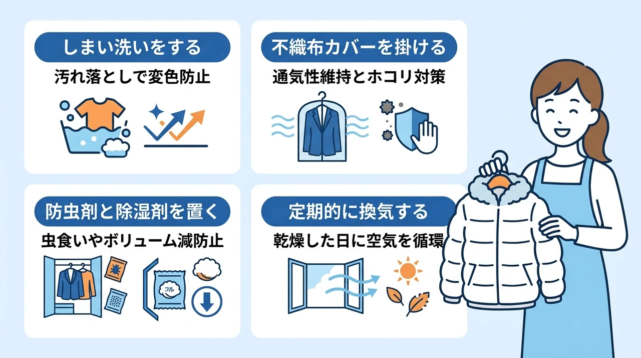 ダウンジャケットを長持ちさせる正しい保管手順の要点をまとめた図解(しまい洗いをする・不織布カバーを掛ける・防虫剤と除湿剤を置く)