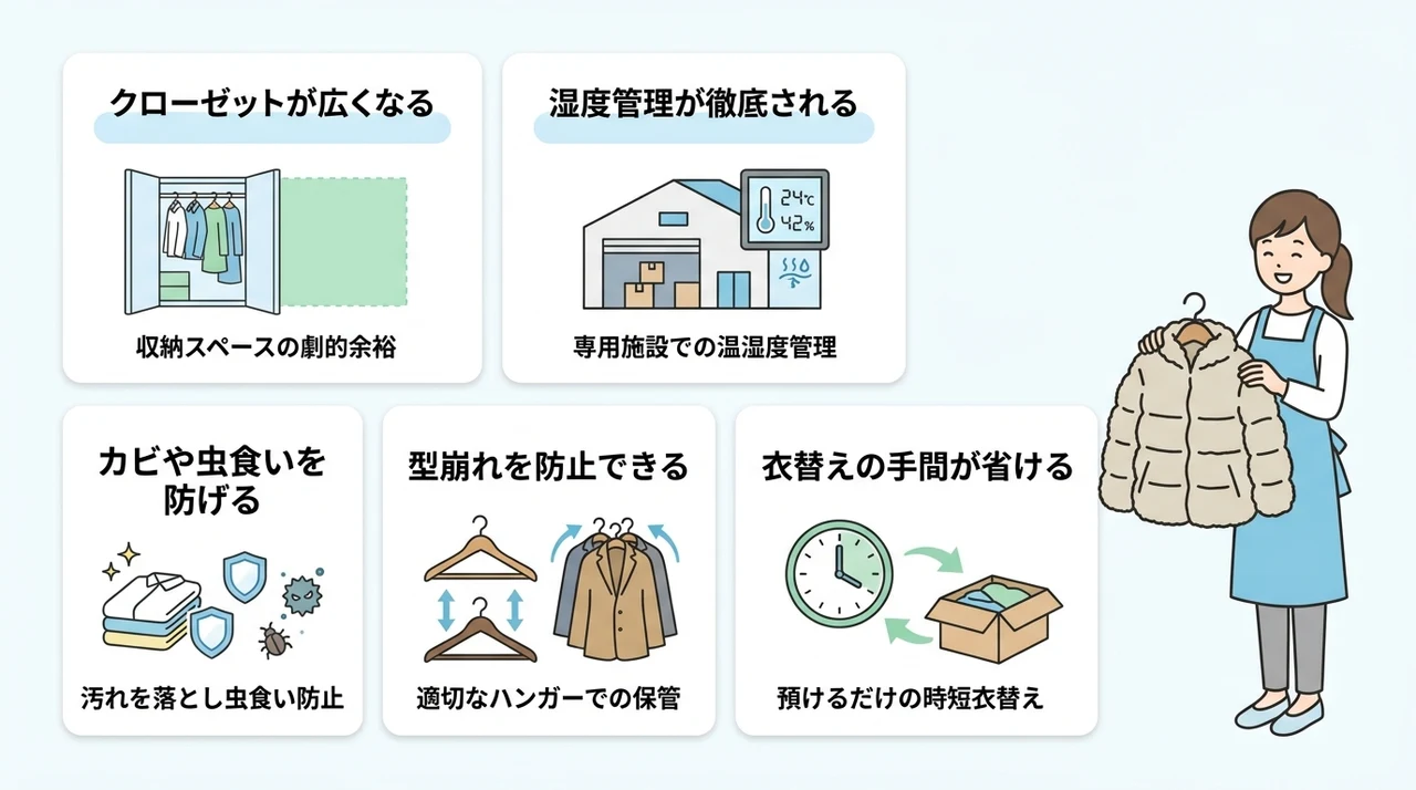 収納の悩みを解決する保管付きクリーニングのメリット5つの要点をまとめた図解(クローゼットが広くなる・湿度管理が徹底される・カビや虫食いを防げる)