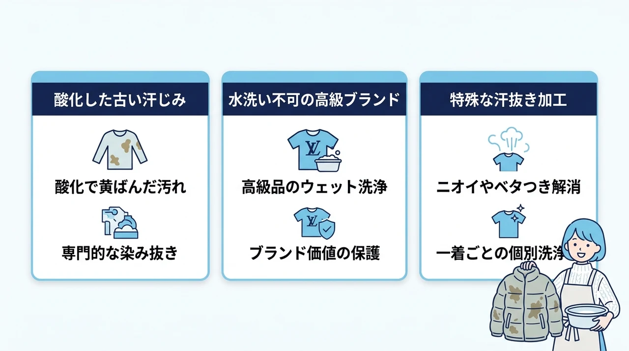 落ちない汚れは専門店キレイナへ依頼するべき理由の要点をまとめた図解（酸化した古い汗じみ・水洗い不可の高級ブランド・特殊な汗抜き加工の必要性）