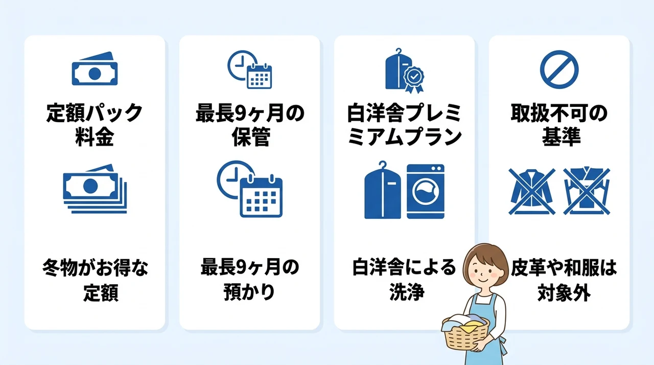 カジタク宅配クリーニングの料金や口コミで話題の保管サービスの要点をまとめた図解(定額パック料金・最長9ヶ月の保管・白洋舎プレミアムプラン)