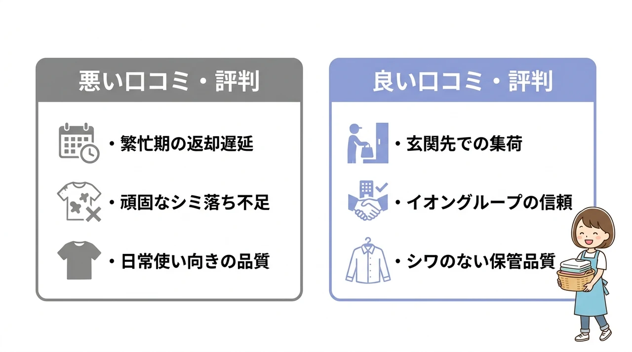 カジタクの宅配クリーニングに関する口コミ・評判の要点をまとめた図解(悪い口コミ・評判・良い口コミ・評判)