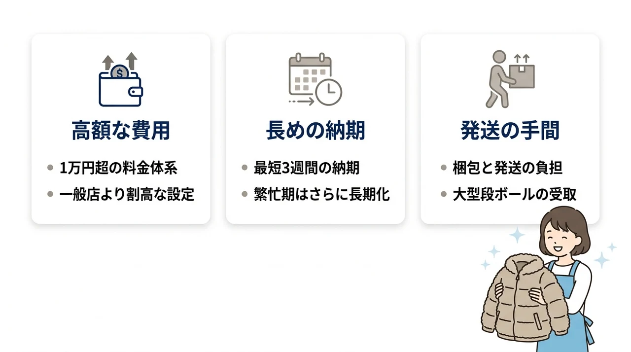依頼前に確認すべき3つのデメリットの要点をまとめた図解(高額な費用・長めの納期・発送の手間)