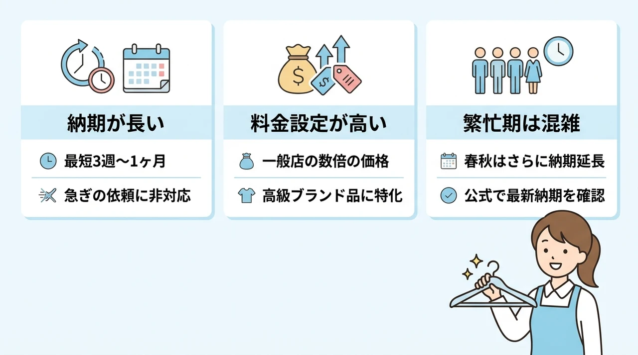 依頼前に知っておきたいキレイナのデメリット3つの要点をまとめた図解(納期が長い・料金設定が高い・繁忙期は混雑する)
