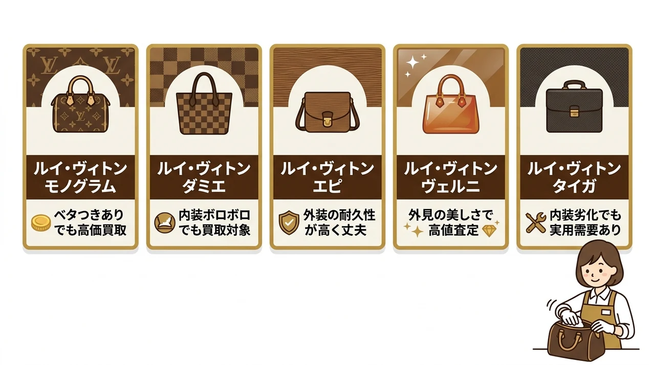 修理を諦めても売却できるルイヴィトンの人気シリーズ5選の要点をまとめた図解（ルイ・ヴィトン モノグラム・ルイ・ヴィトン ダミエ・ルイ・ヴィトン エピ）