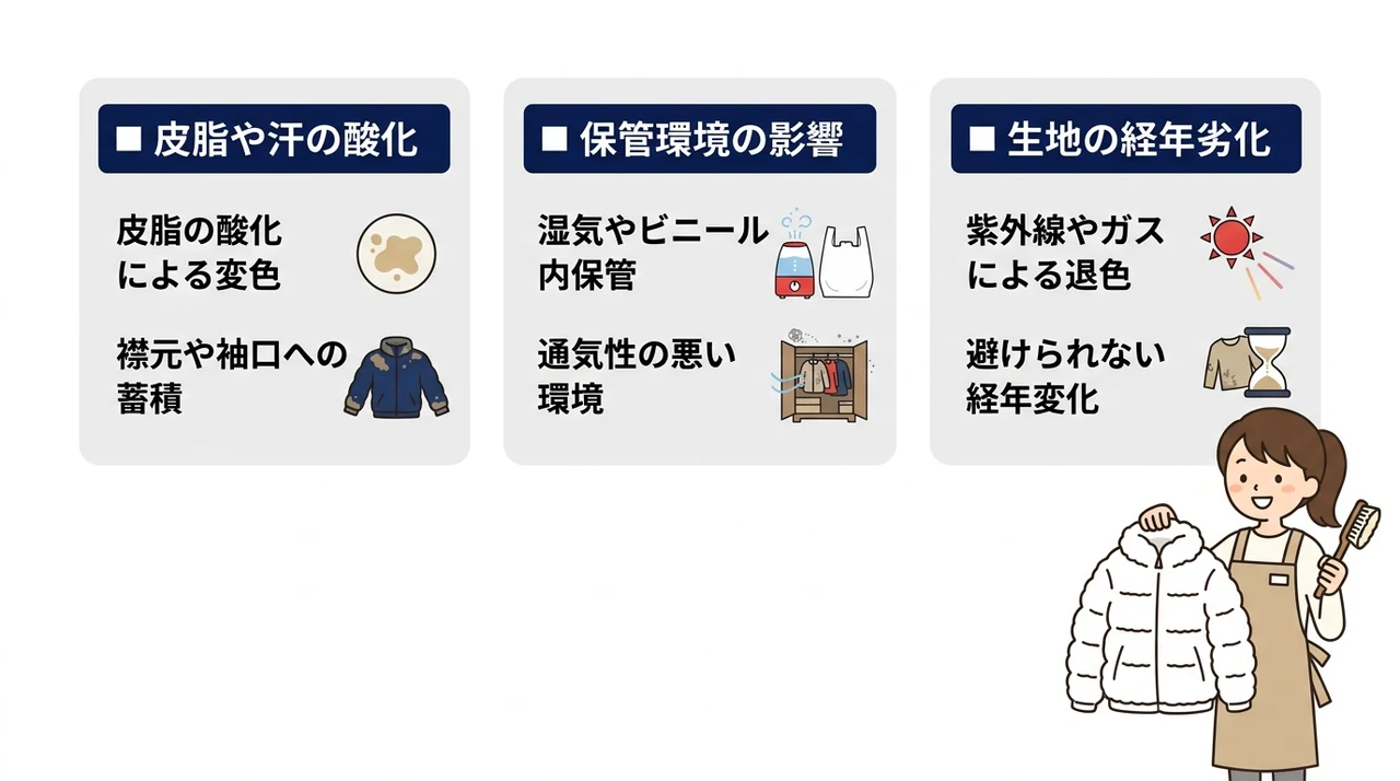 モンクレールの黄ばみを落とし方と原因を徹底解説の要点をまとめた図解（皮脂や汗の酸化・保管環境の影響・生地の経年劣化）