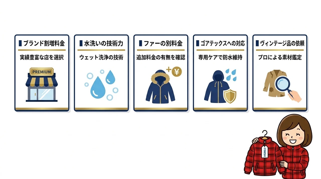 ウールリッチのクリーニング料金相場と店選びの注意点の要点をまとめた図解(ブランド割増料金・水洗いの技術力・ファーの別料金)