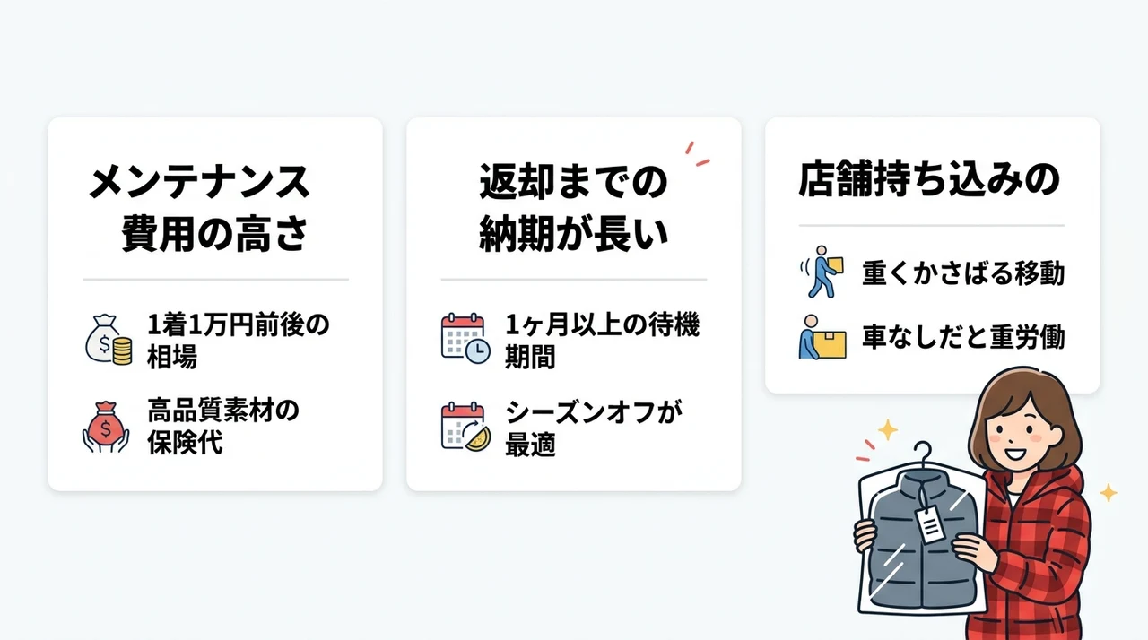 ウールリッチをクリーニングに出す際の3つのデメリットの要点をまとめた図解(メンテナンス費用の高さ・返却までの納期が長い・店舗持ち込みの手間)